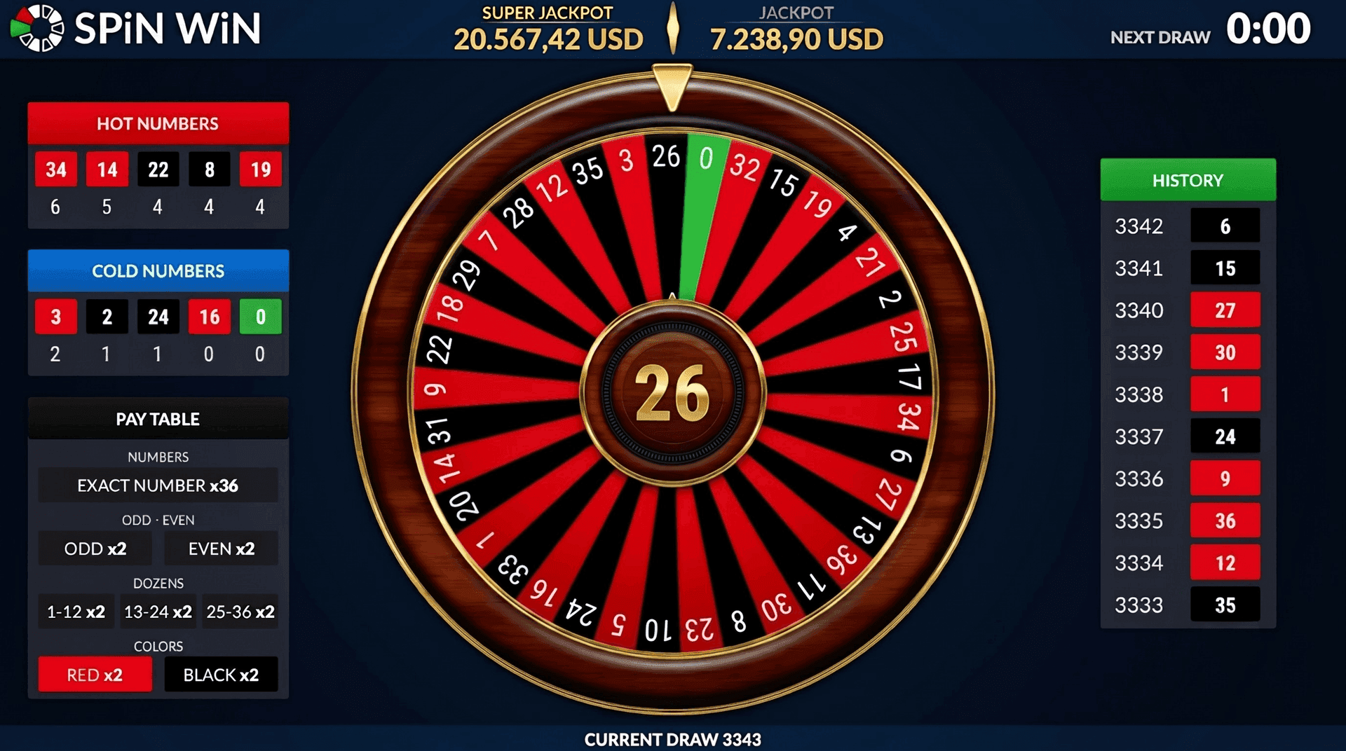 Spin 2 Win virtual wheel interface sectors colors numbers Ghana