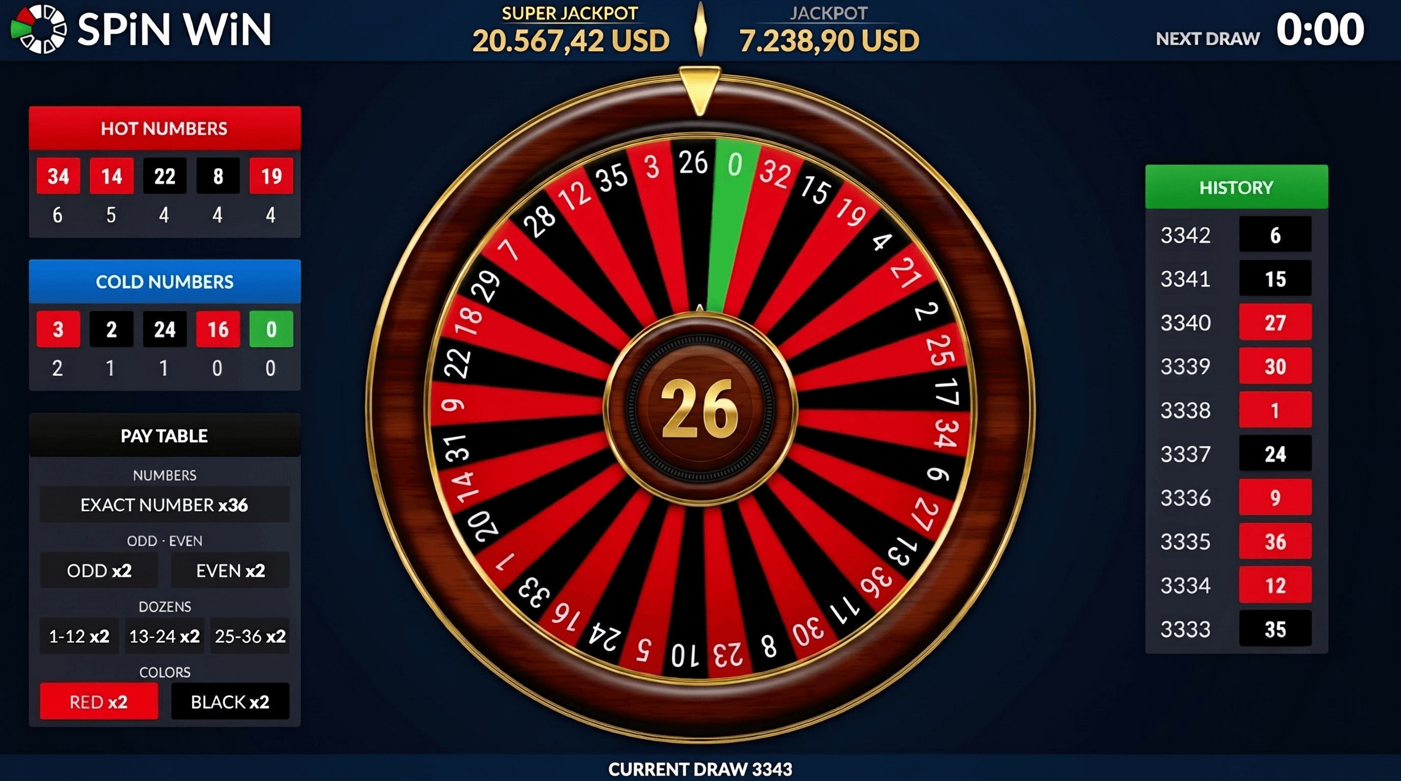 Spin 2 Win virtual wheel interface Spin 2 Win virtual wheel interface sectors colors numbers Ghana